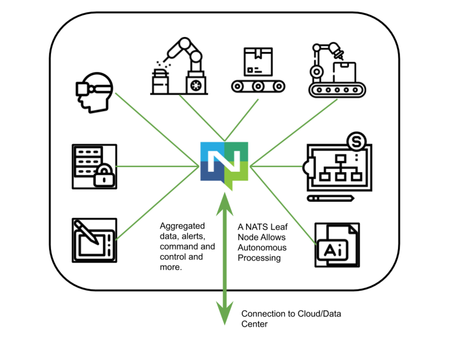 A png showing a factory floor